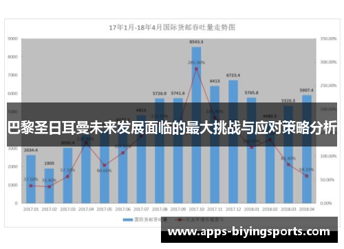 巴黎圣日耳曼未来发展面临的最大挑战与应对策略分析