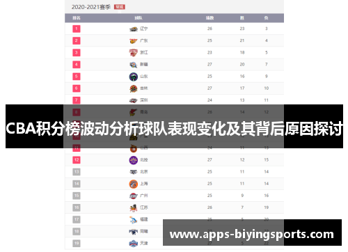 CBA积分榜波动分析球队表现变化及其背后原因探讨