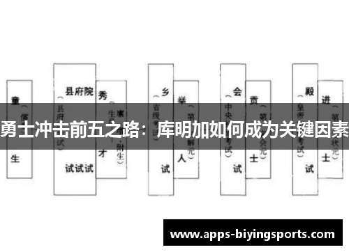 勇士冲击前五之路:库明加如何成为关键因素 勇士冲击前五之路:库明加如何成为关键因素