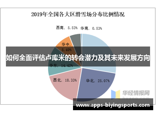 如何全面评估卢库米的转会潜力及其未来发展方向 如何全面评估卢库米的转会潜力及其未来发展方向