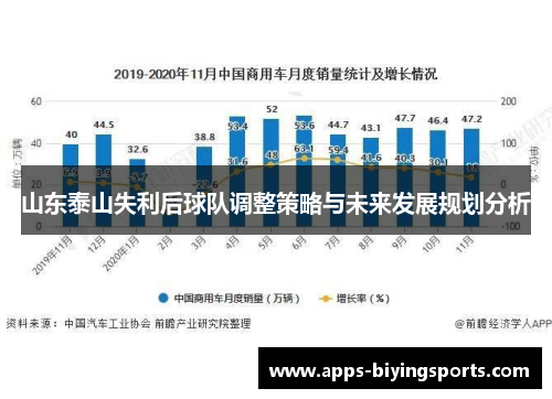 山东泰山失利后球队调整策略与未来发展规划分析