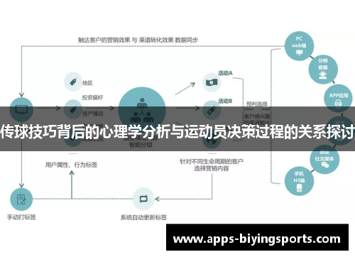 传球技巧背后的心理学分析与运动员决策过程的关系探讨
