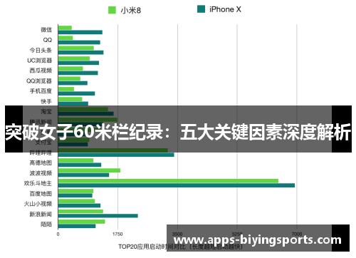 突破女子60米栏纪录：五大关键因素深度解析