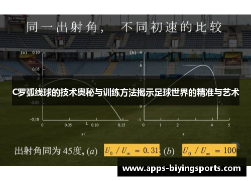 C罗弧线球的技术奥秘与训练方法揭示足球世界的精准与艺术