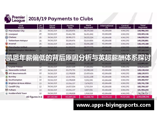 凯恩年薪偏低的背后原因分析与英超薪酬体系探讨