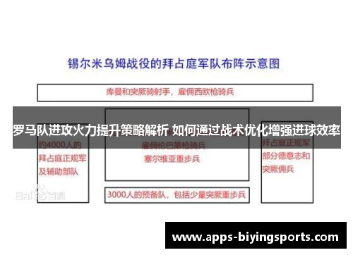 罗马队进攻火力提升策略解析 如何通过战术优化增强进球效率