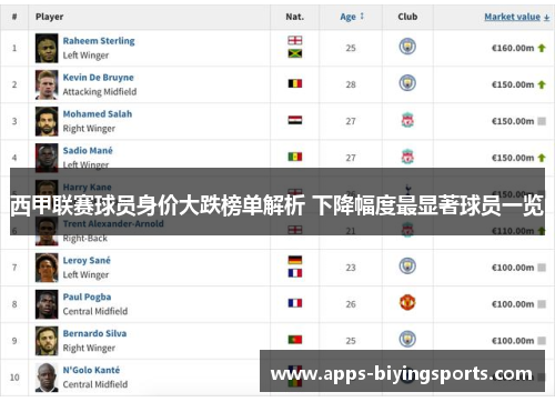 西甲联赛球员身价大跌榜单解析 下降幅度最显著球员一览