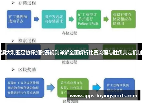 澳大利亚足协杯加时赛规则详解全面解析比赛流程与胜负判定机制