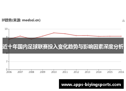 近十年国内足球联赛投入变化趋势与影响因素深度分析