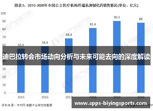 迪巴拉转会市场动向分析与未来可能去向的深度解读