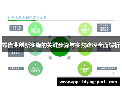 零售业创新实施的关键步骤与实践路径全面解析